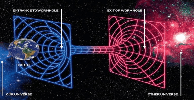 Portals in space and How to find them