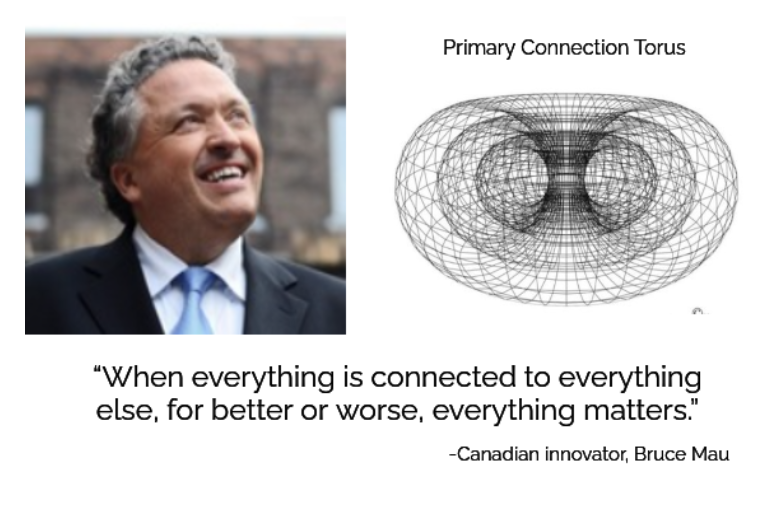 Torus Energy Field – The Primary Connection System for Everything