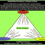 social cohesion 2020