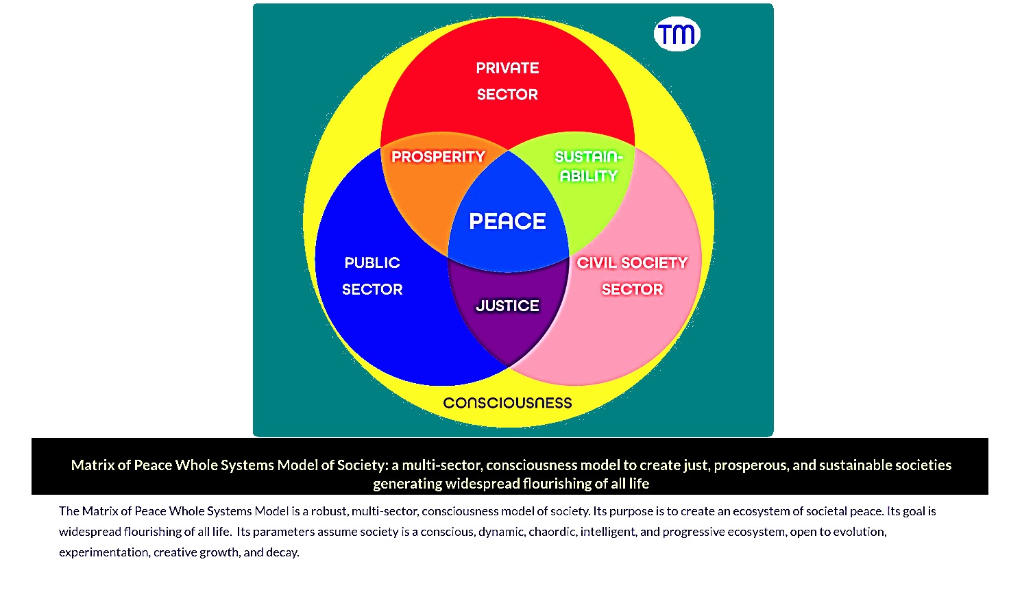 Peace-Building with a Whole Systems Approach for the End of Structural Violence – Sociology