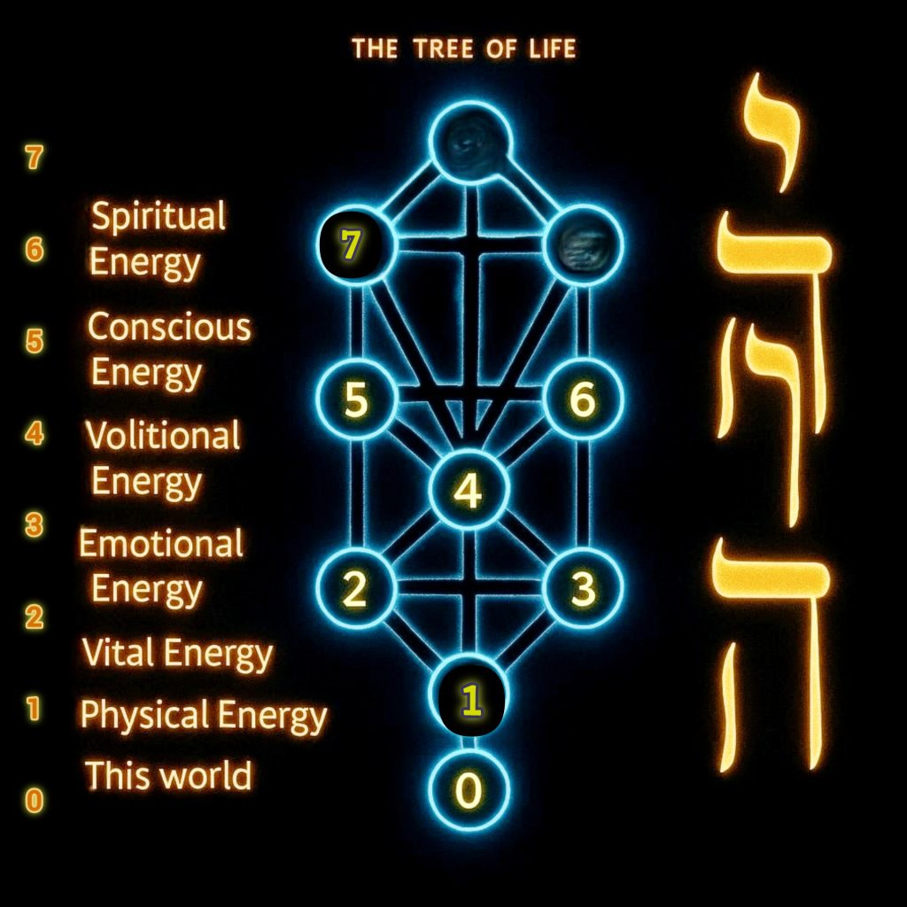 Cascades endless light